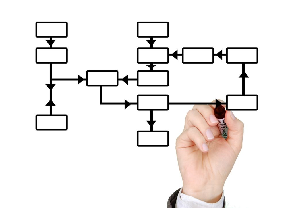 Empty flowchart to fill in with the characteristics of a good project manager 