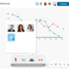 audio conferencing is a good features in remote agile project management software